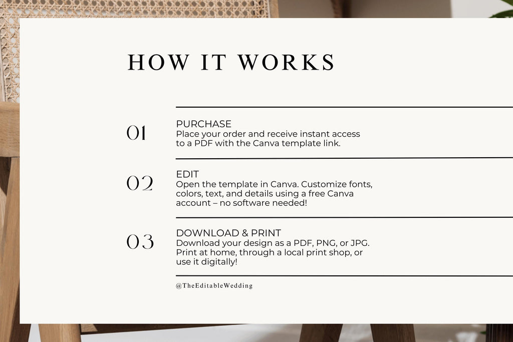 How it works graphic – easy steps to purchase, edit, and print wedding signs Canva templates for modern reception and ceremony signage.