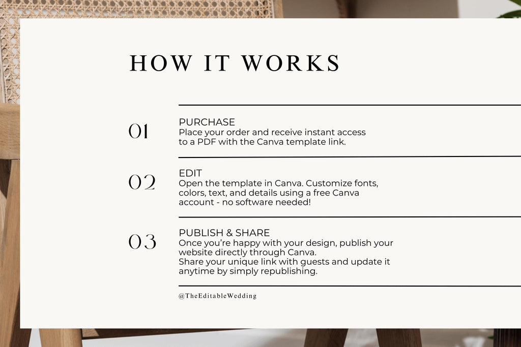 How it works guide for editable Canva wedding website template, step by step process showing purchase, edit and publish wedding website online