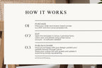 How it works guide for editable Canva wedding website template, step by step process showing purchase, edit and publish wedding website online